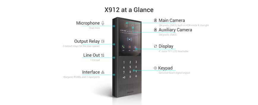 X912S - Багатоабонентна панель виклику з розпізнаванням обличчя, NFC та Bluetooth, Багатоабонентна