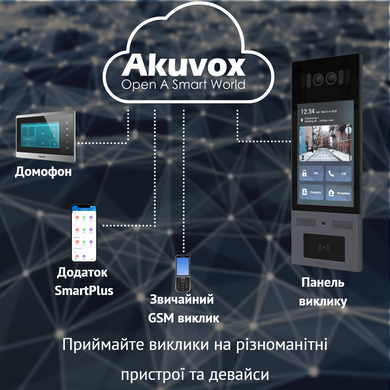 X915S - Багатоабонентна панель виклику на Android (розпізнавання обличчя, Bluetooth), Багатоабонентна